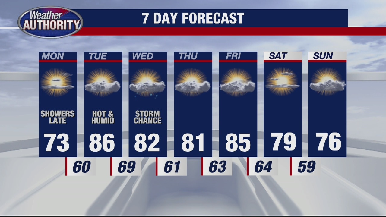 Another nice day to start the week