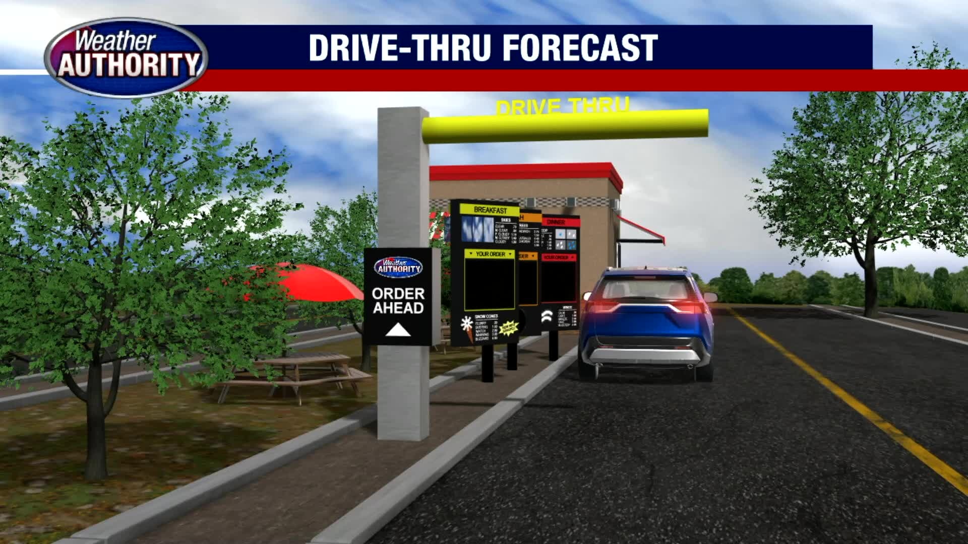 Sunny Saturday with Blazing Heat Next Week