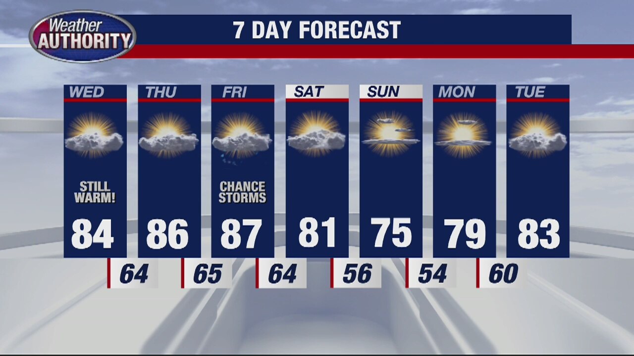 A warm few days and humidity returns