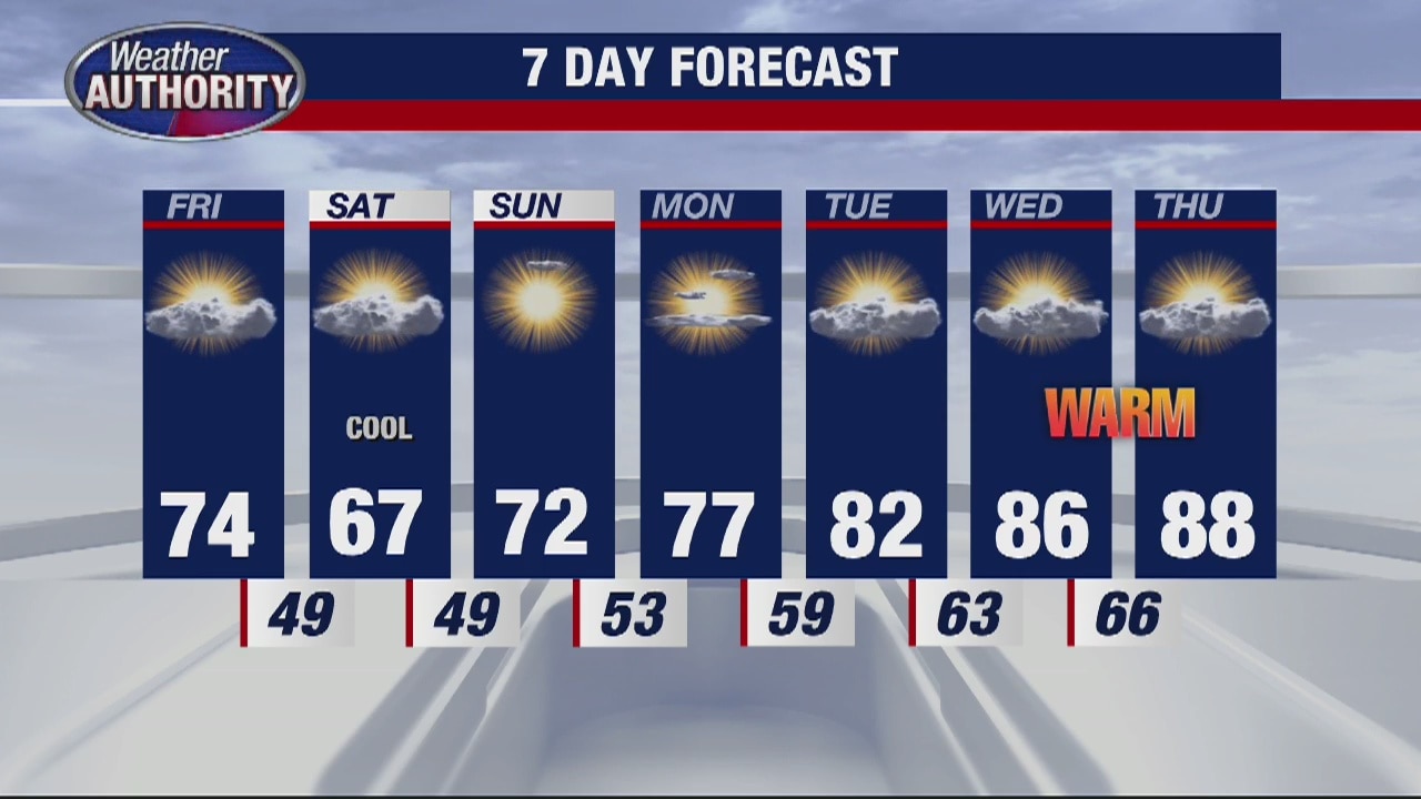 Chance for stray shower Friday