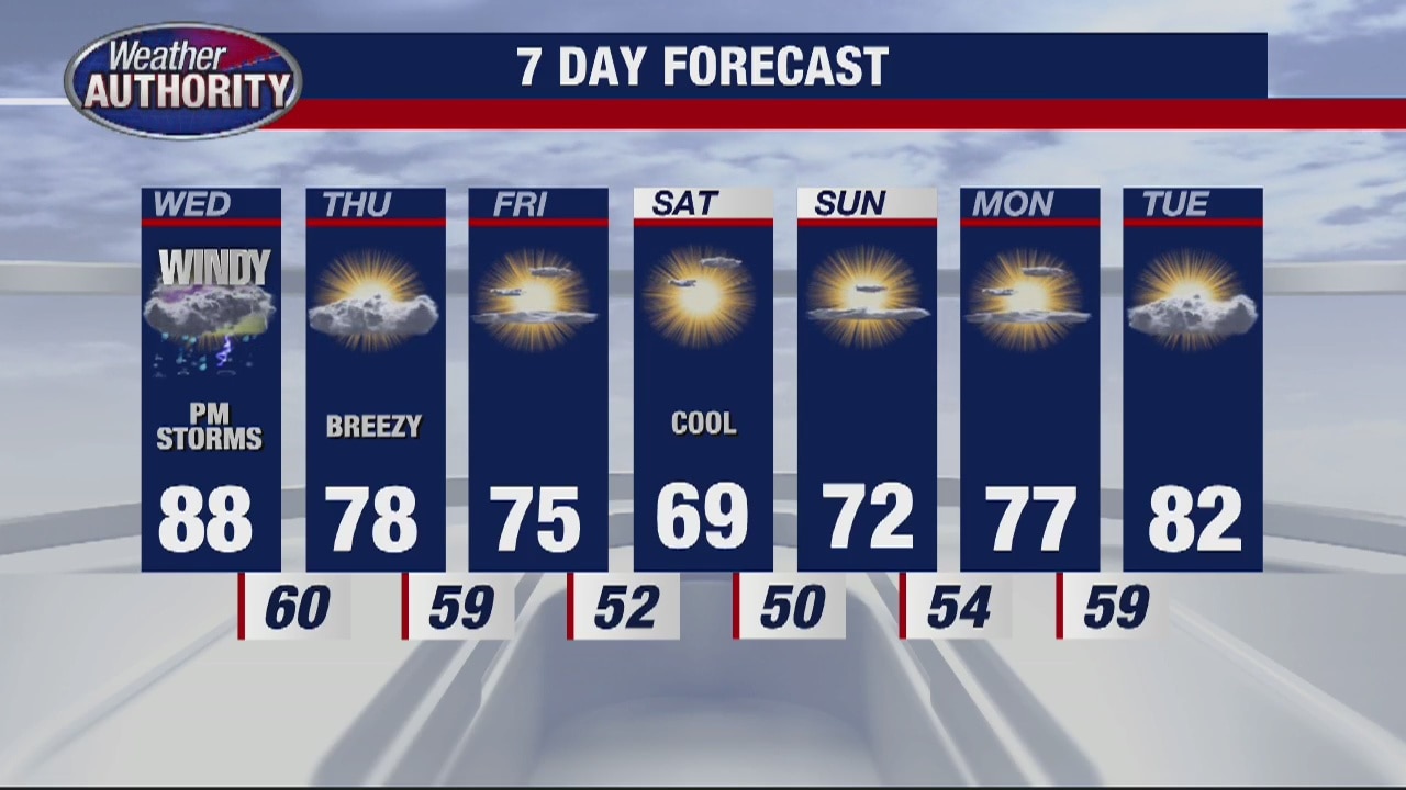 Chance of severe storms for Wednesday