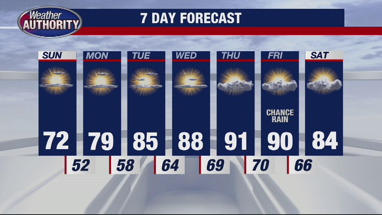 Warmer Temps On The Way