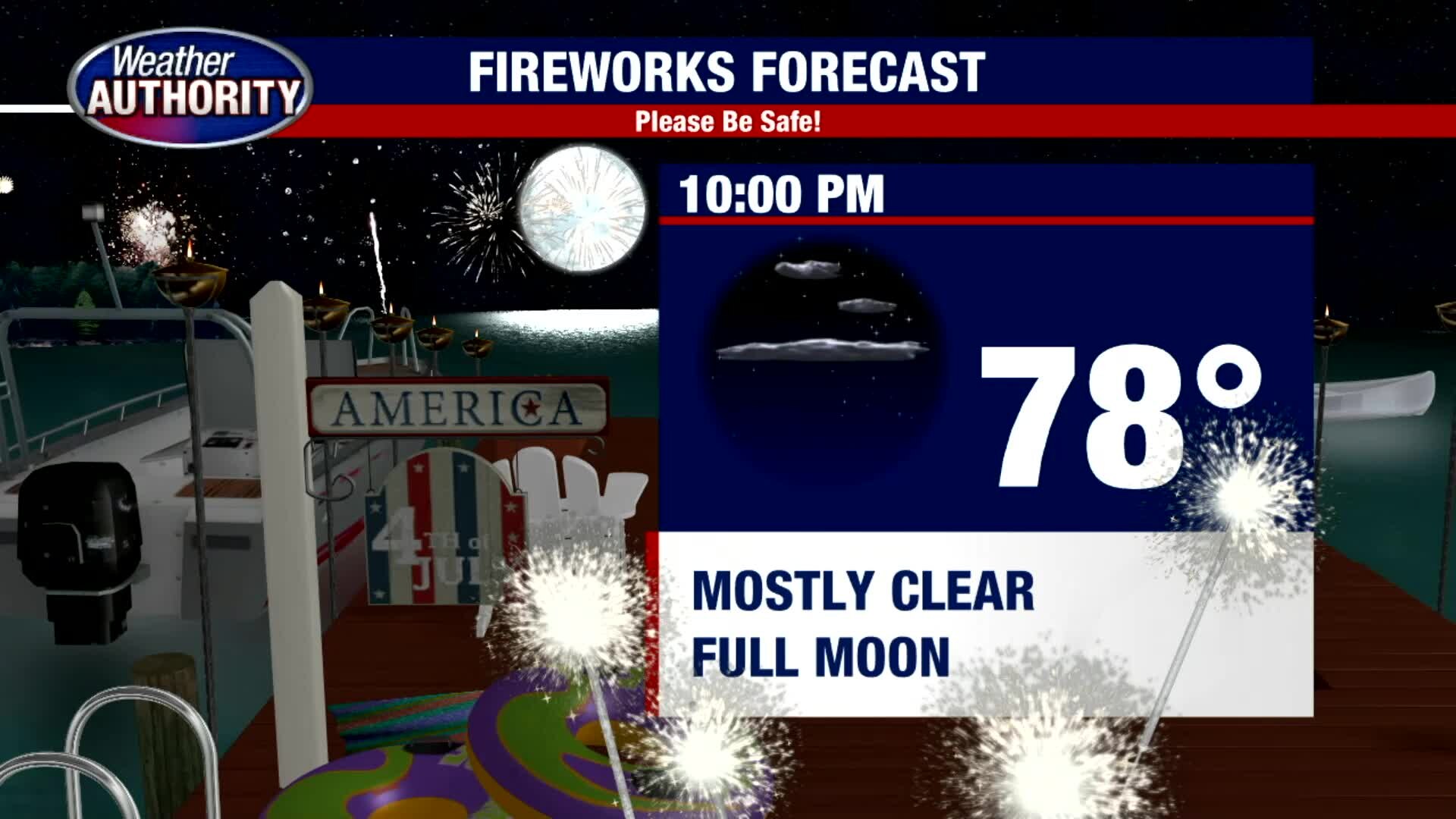 Blazing Hot 4th of July