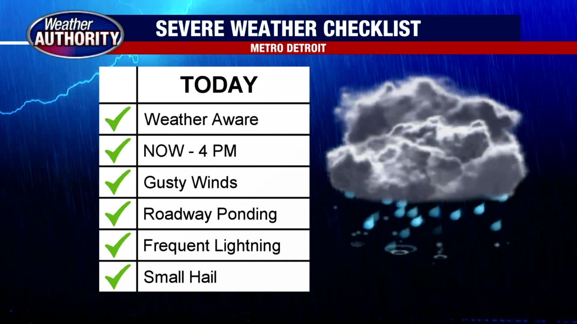 Sunday Showers and Storms
