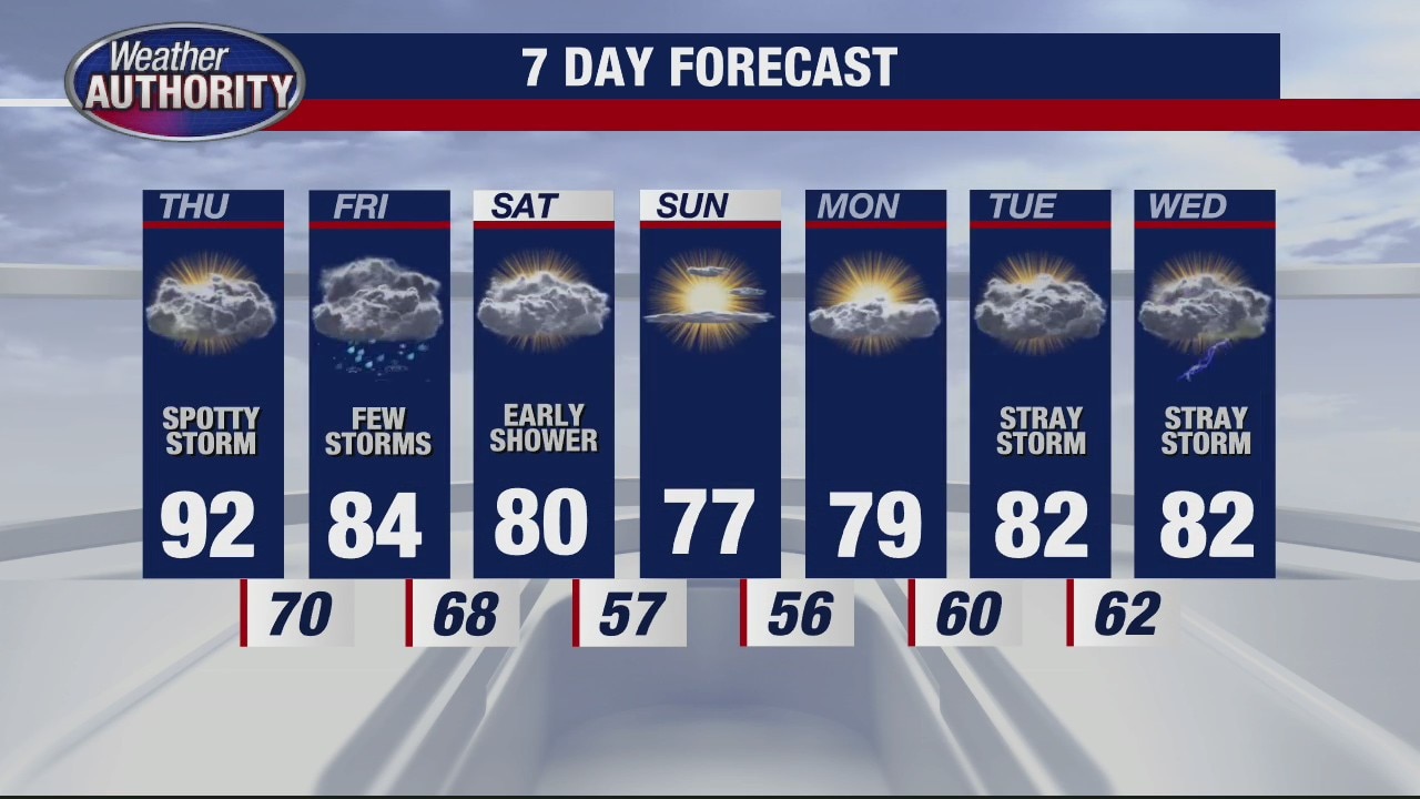 Muggy overnight heading into a hot Thursday