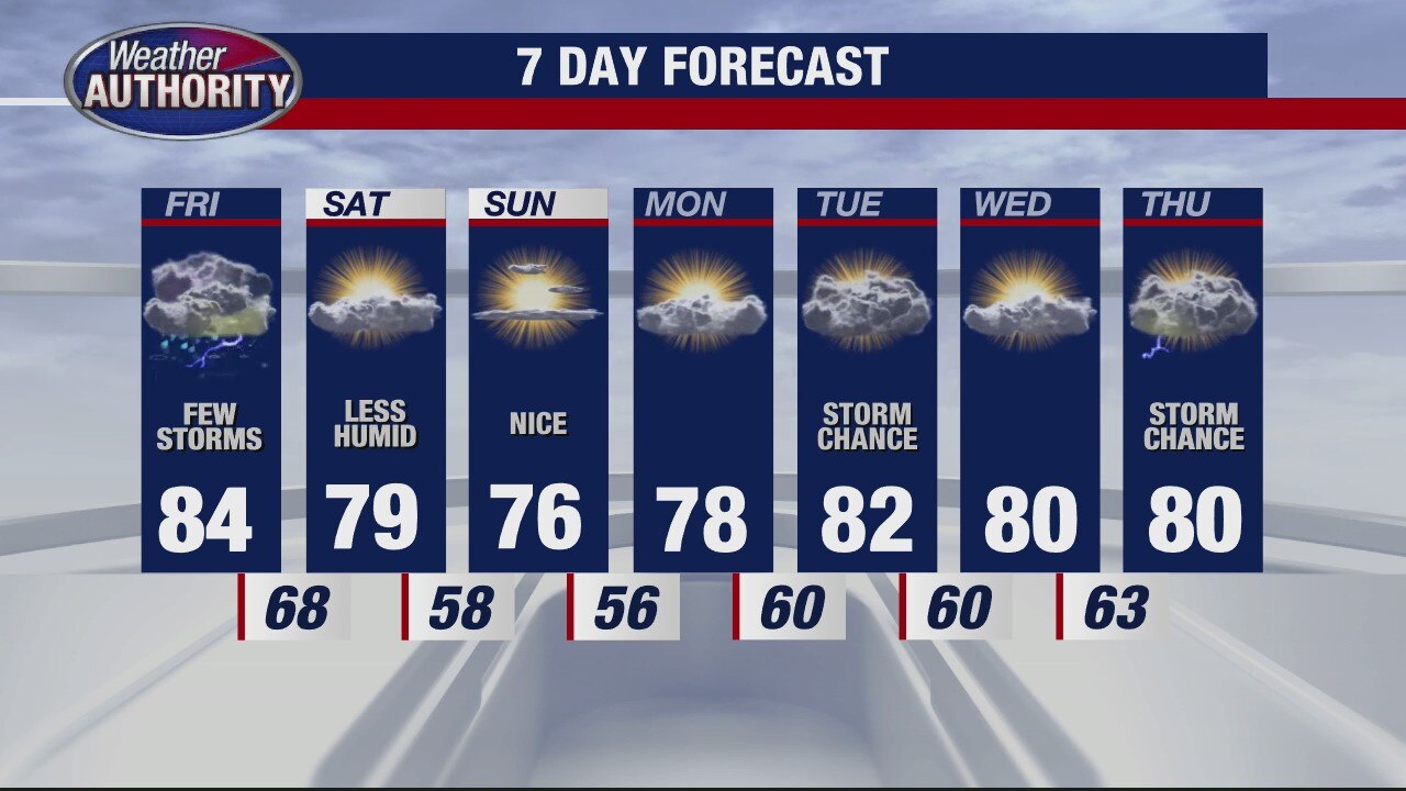 Temps get cooler, storm chance for Friday
