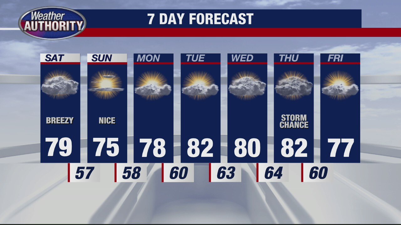 A cool down is here for the weekend