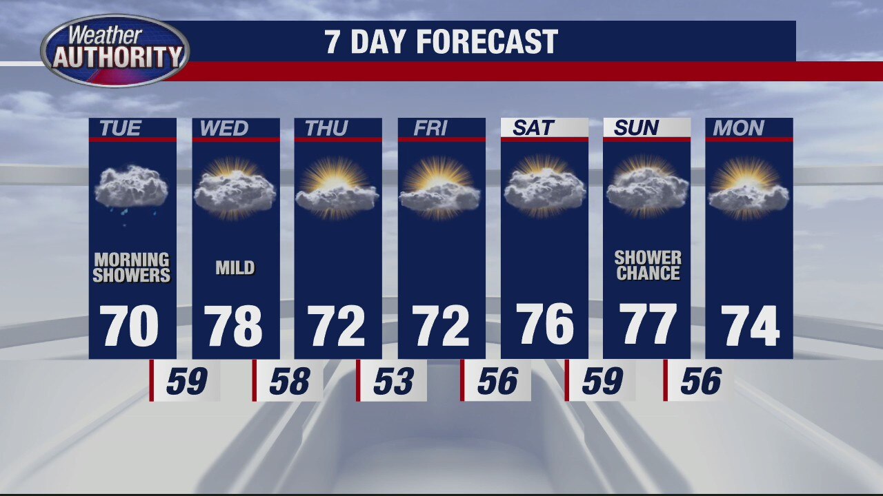 A cool Tuesday is coming