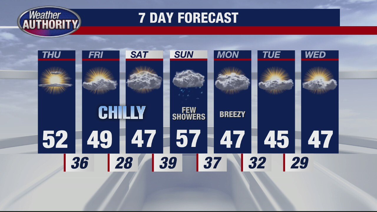 Sunny but chilly for Thursday