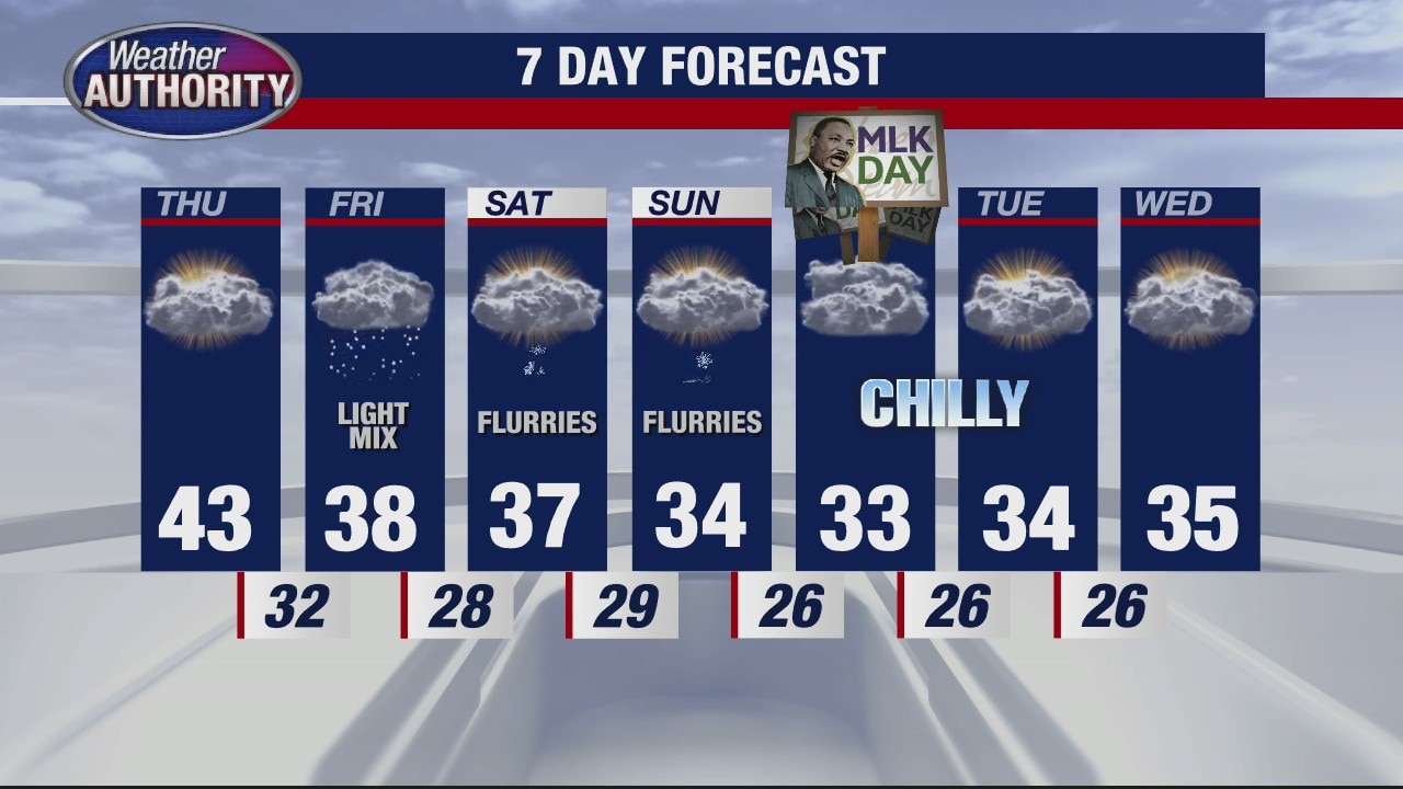 Even warmer for Thursday