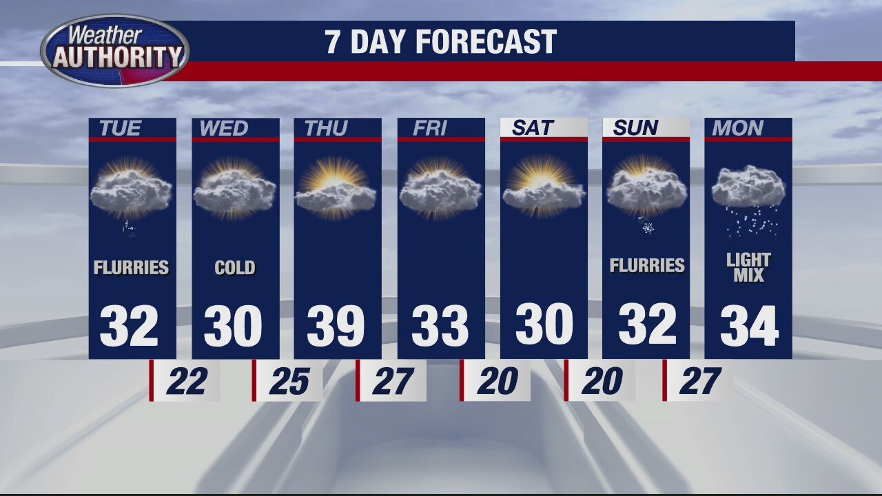 A little snow for Tuesday