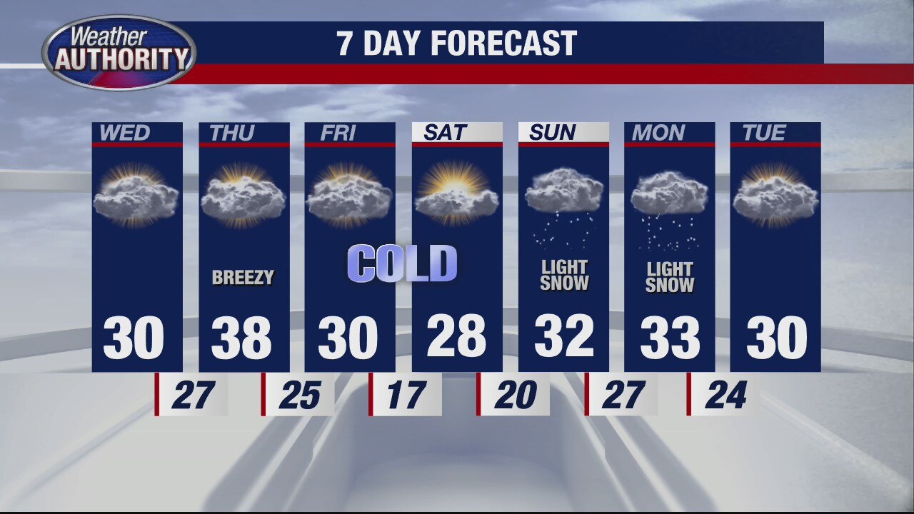 Chilly and colder for Wednesday