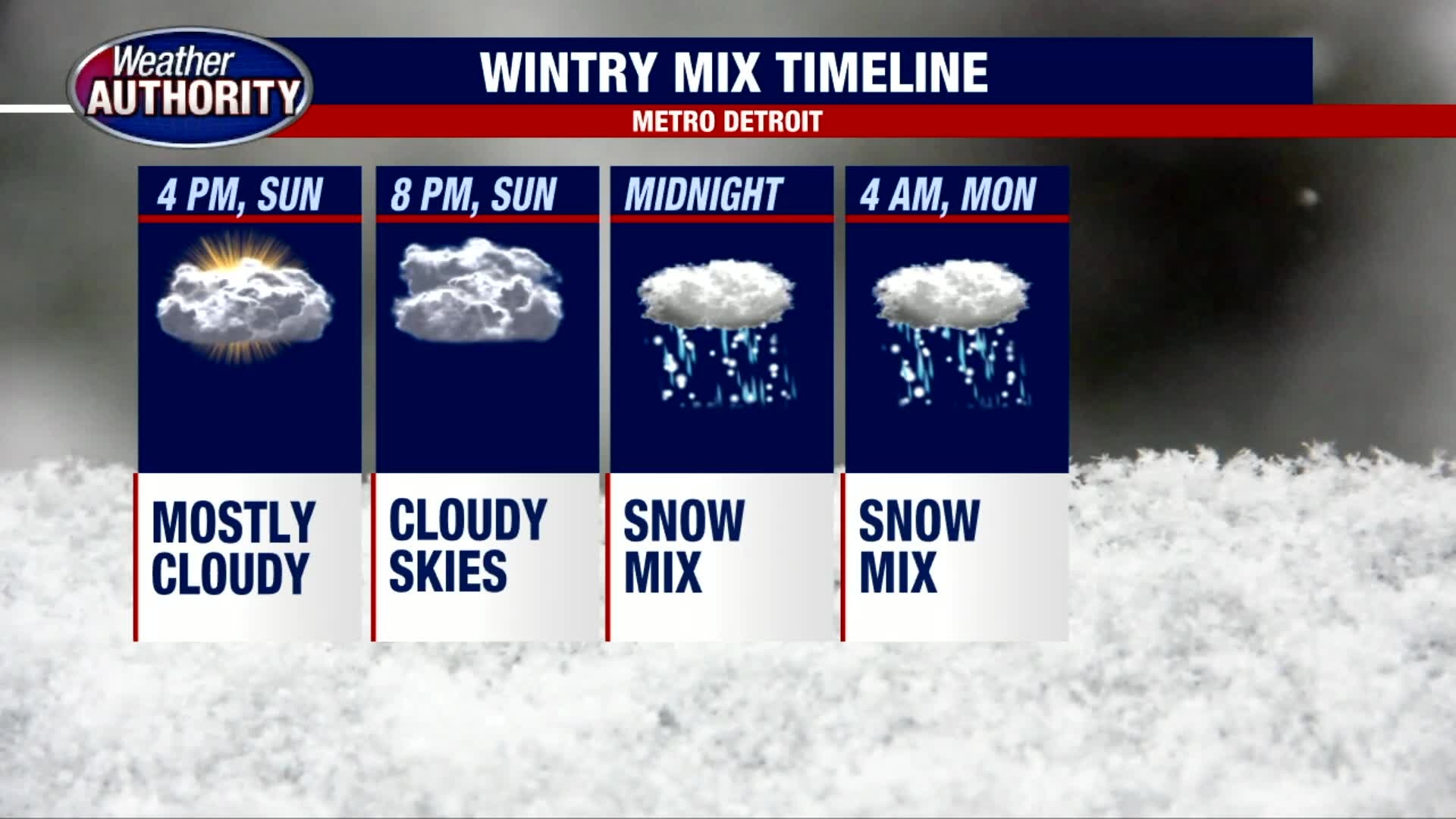Wintry Mix Overnight and Monday Morning