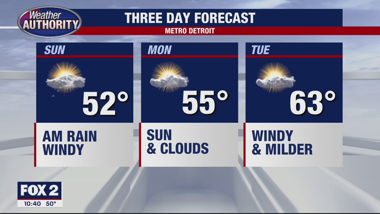Rain For Sunday