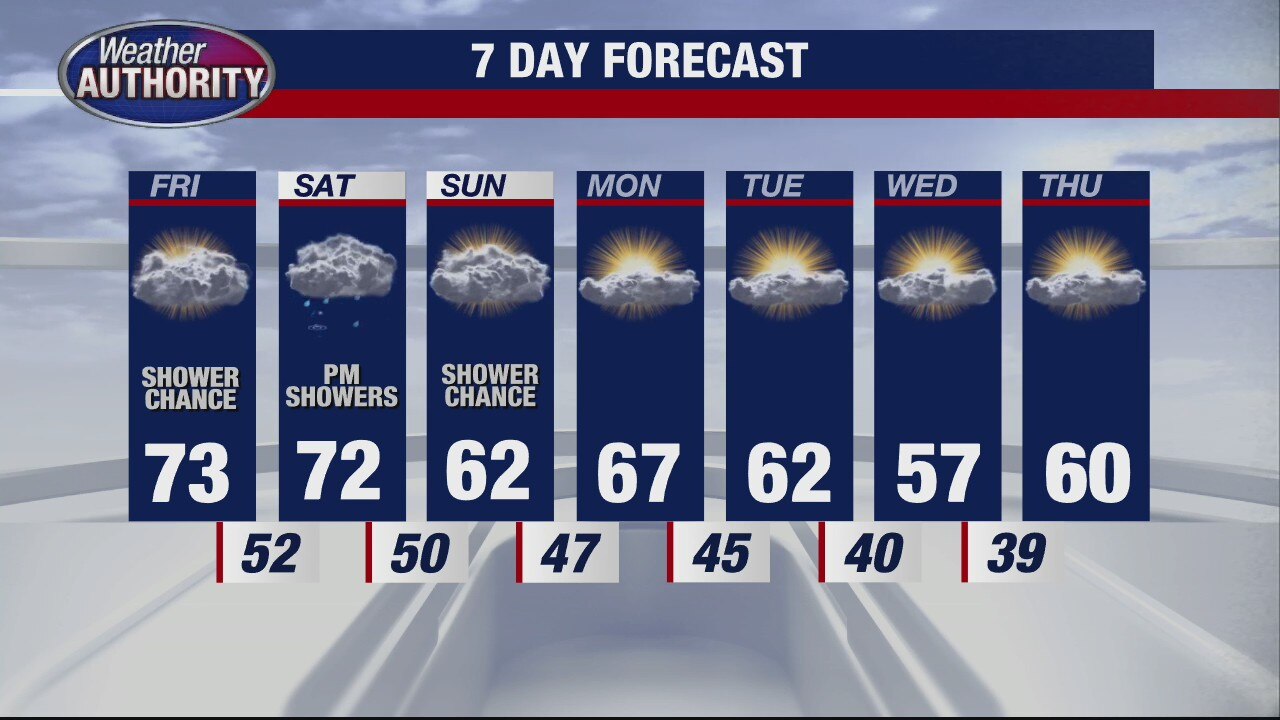 Evening showers expected headed into Friday