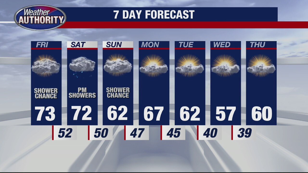 Chance for rain late on Friday