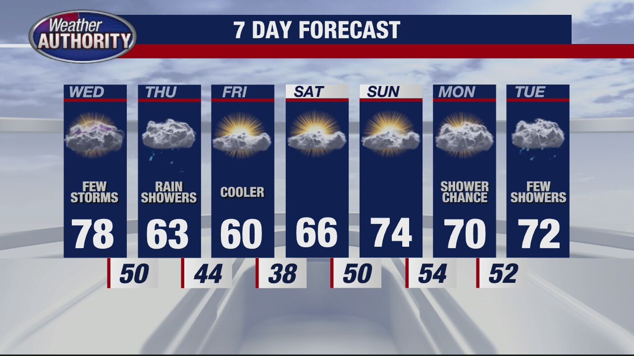 Not as warm Wednesday, but chance for storms