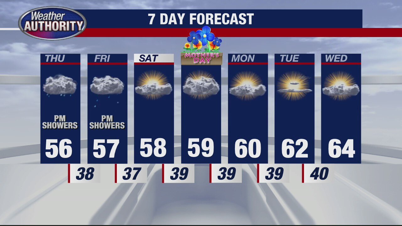 Afternoon showers likely Thursday