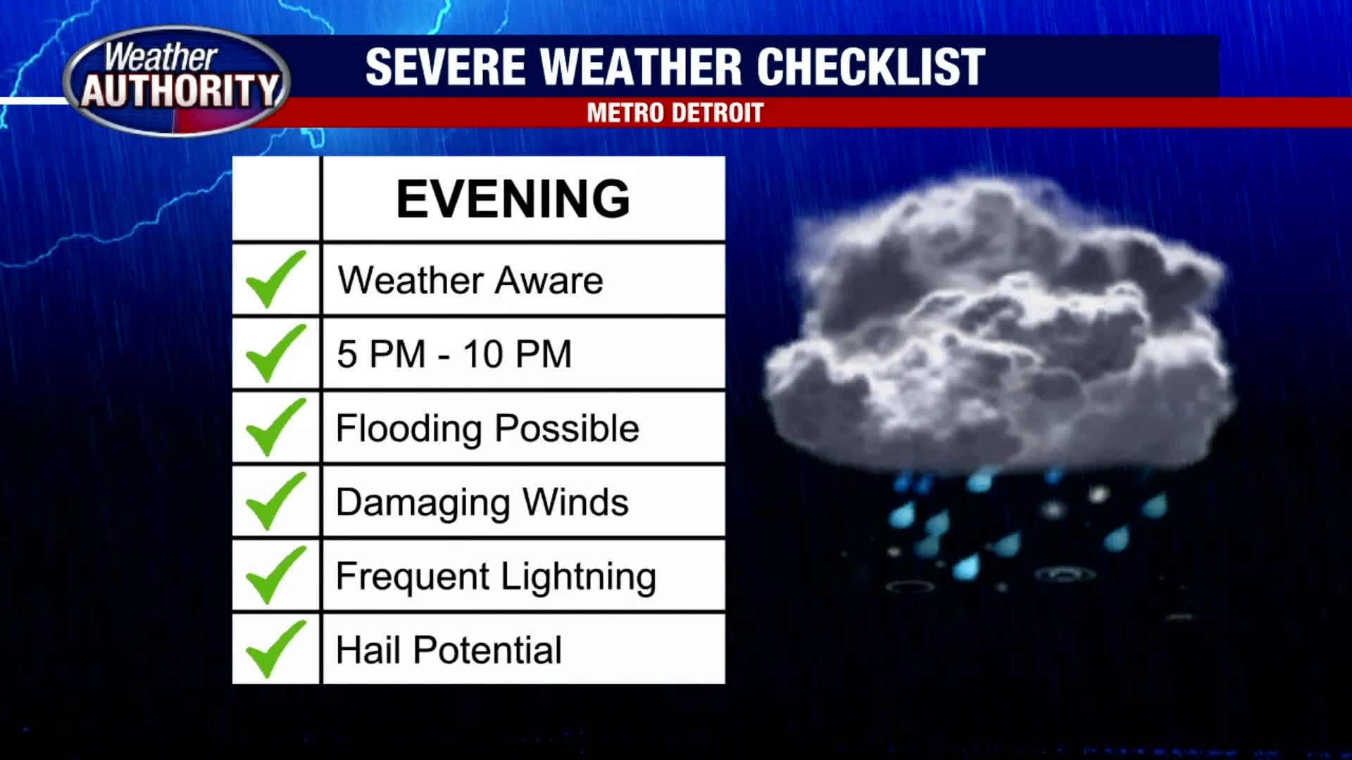 Saturday Showers and Storms