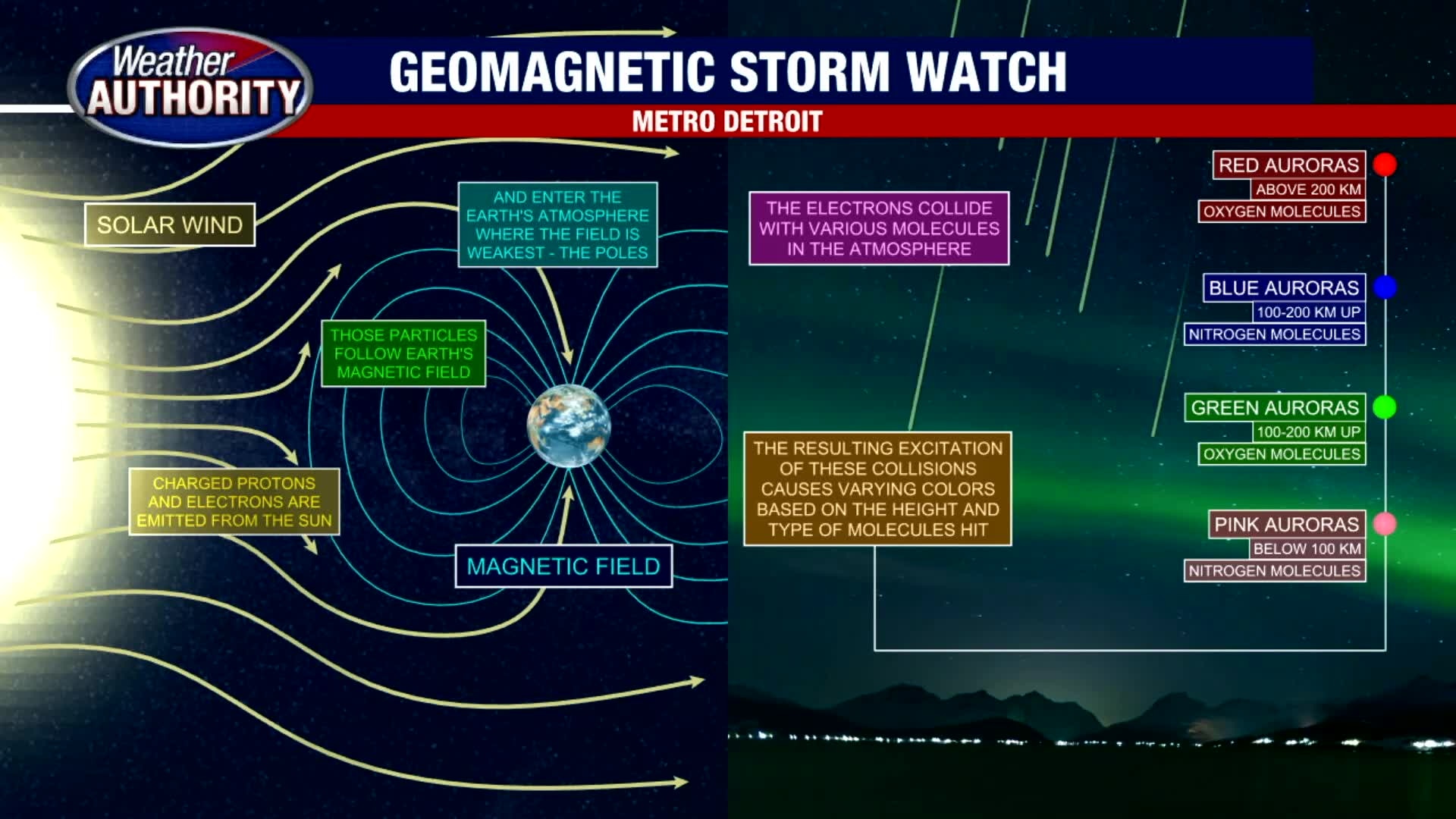Cloudy with Stray Showers Saturday