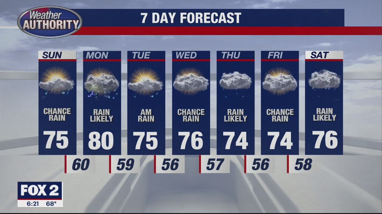 Sunday Showers Possible