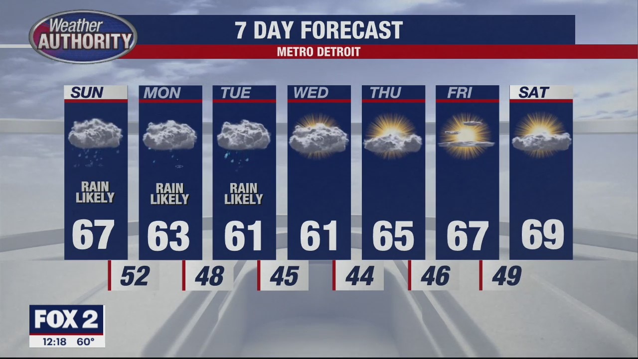 Rainy Start to the Week