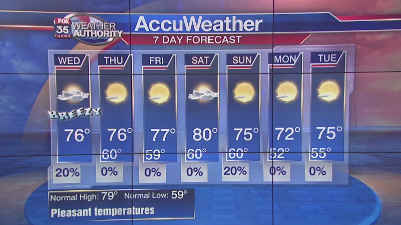 Morning Weather Forecast: November 15th