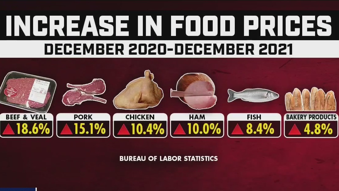 Inflation hits supermarket aisles