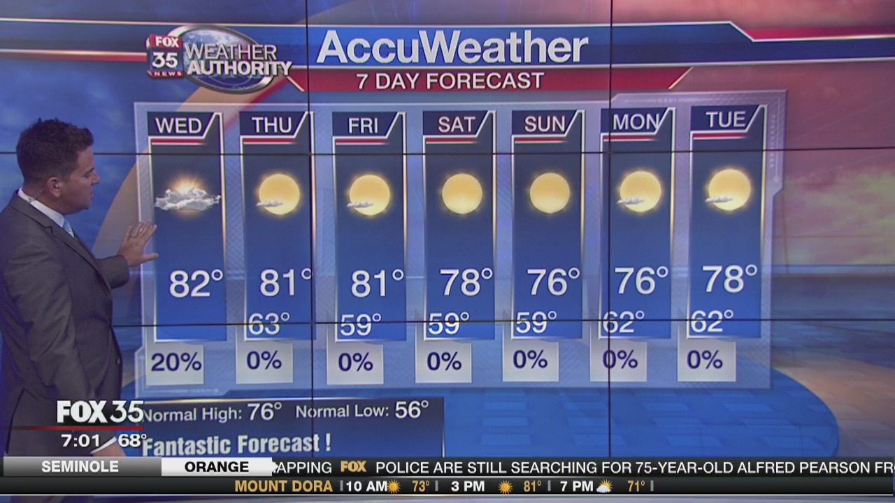 Morning Forecast: November 29th