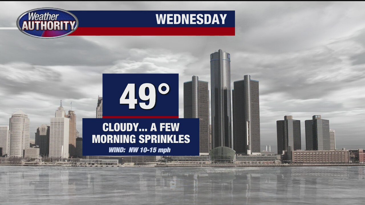 Cloudy Wednesday with a few morning showers throughout metro Detroit