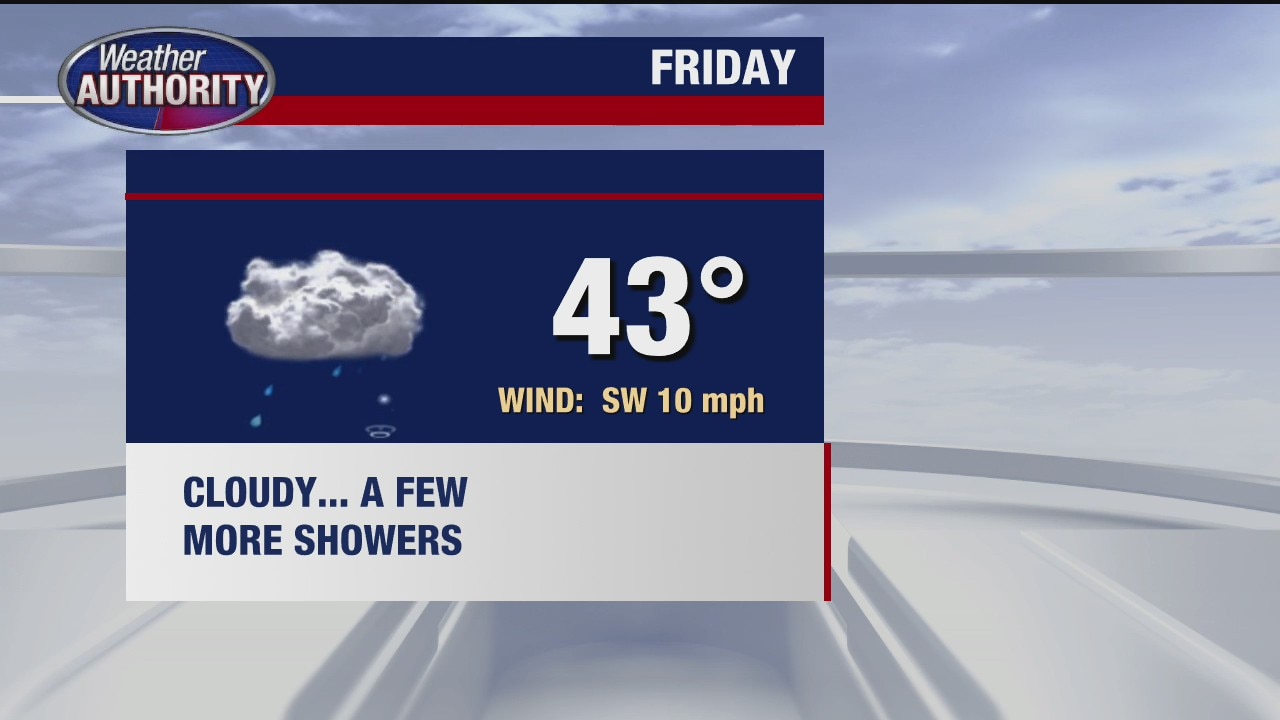 Clouds, scattered light showers expected Friday