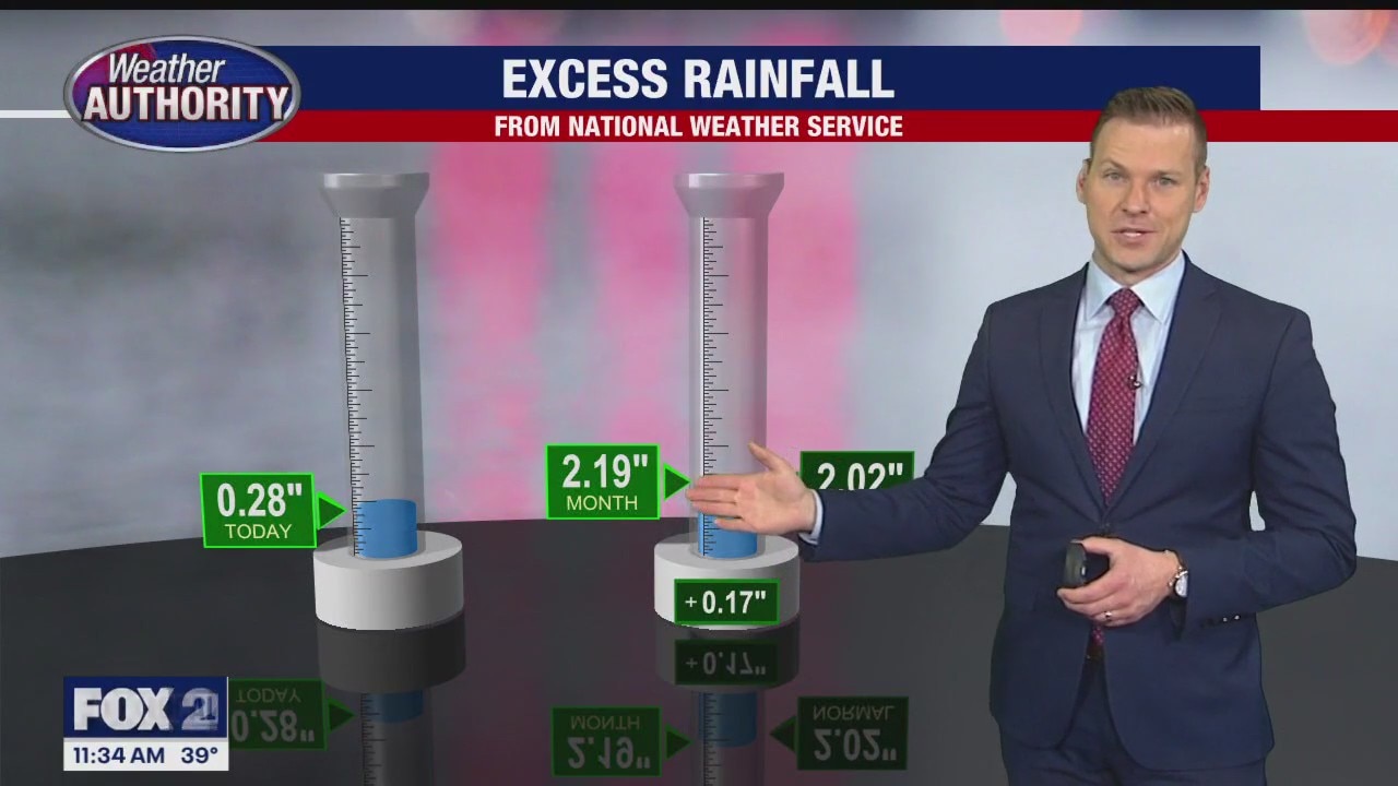 Friday showers and clouds... again