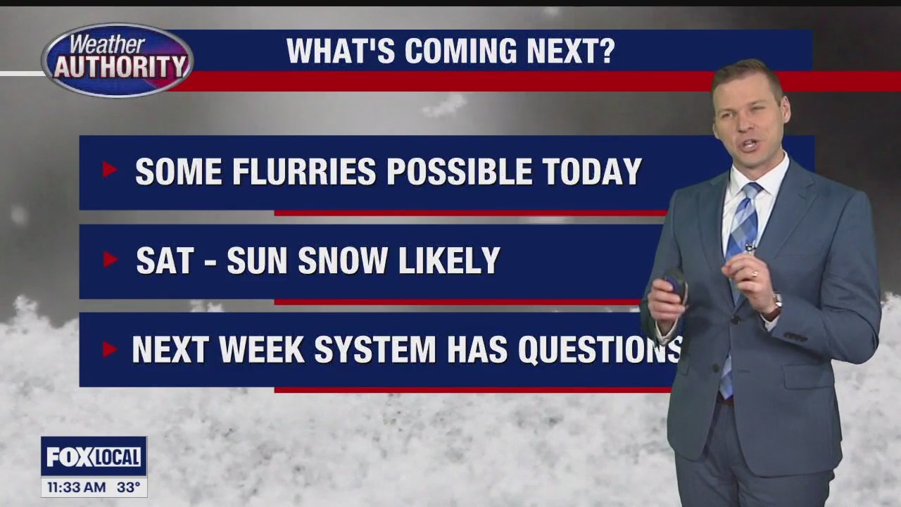 Some flurries are possible later today