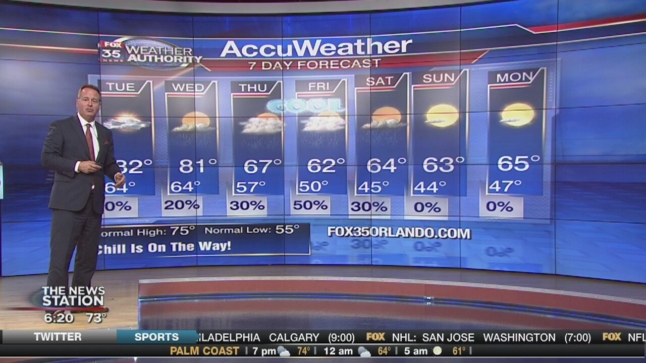 Evening Weather Forecast: December 4th