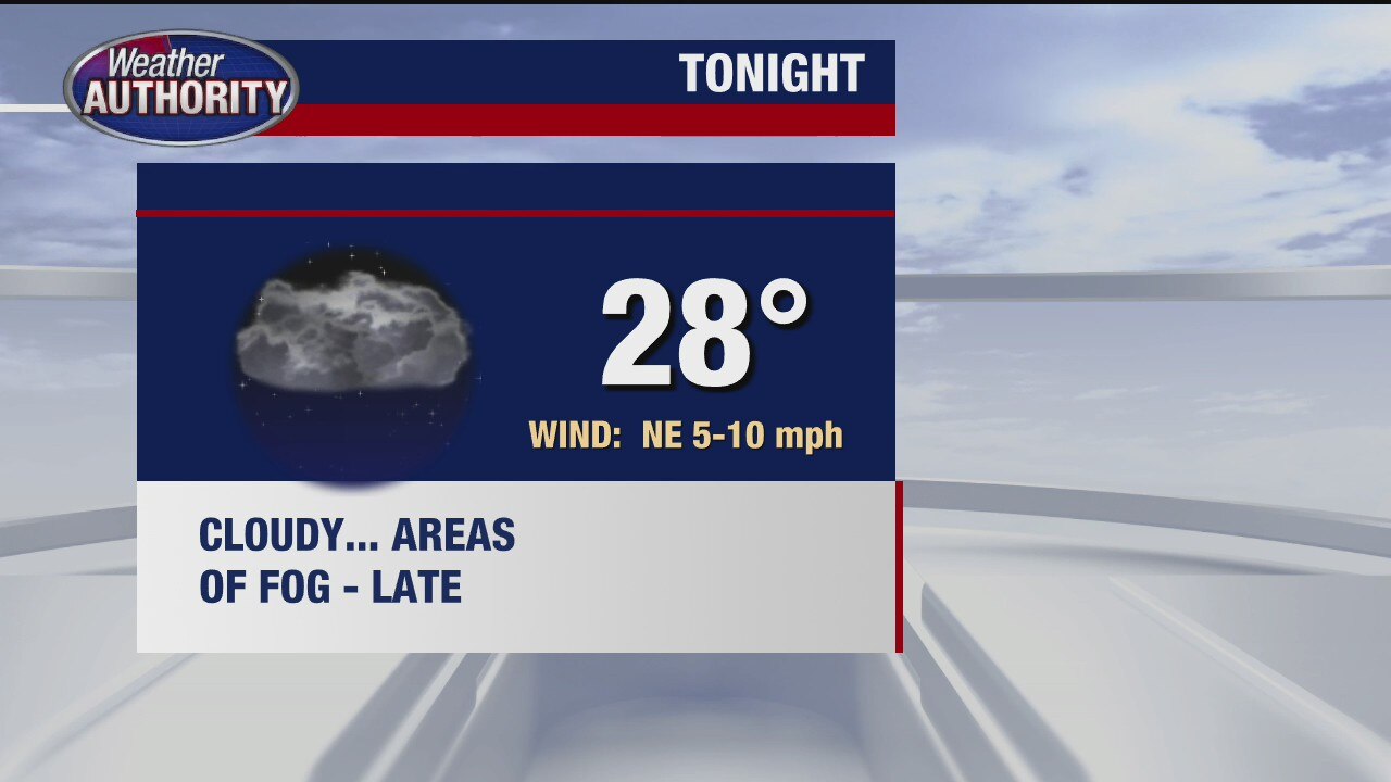 Warmer temps coming by end of week