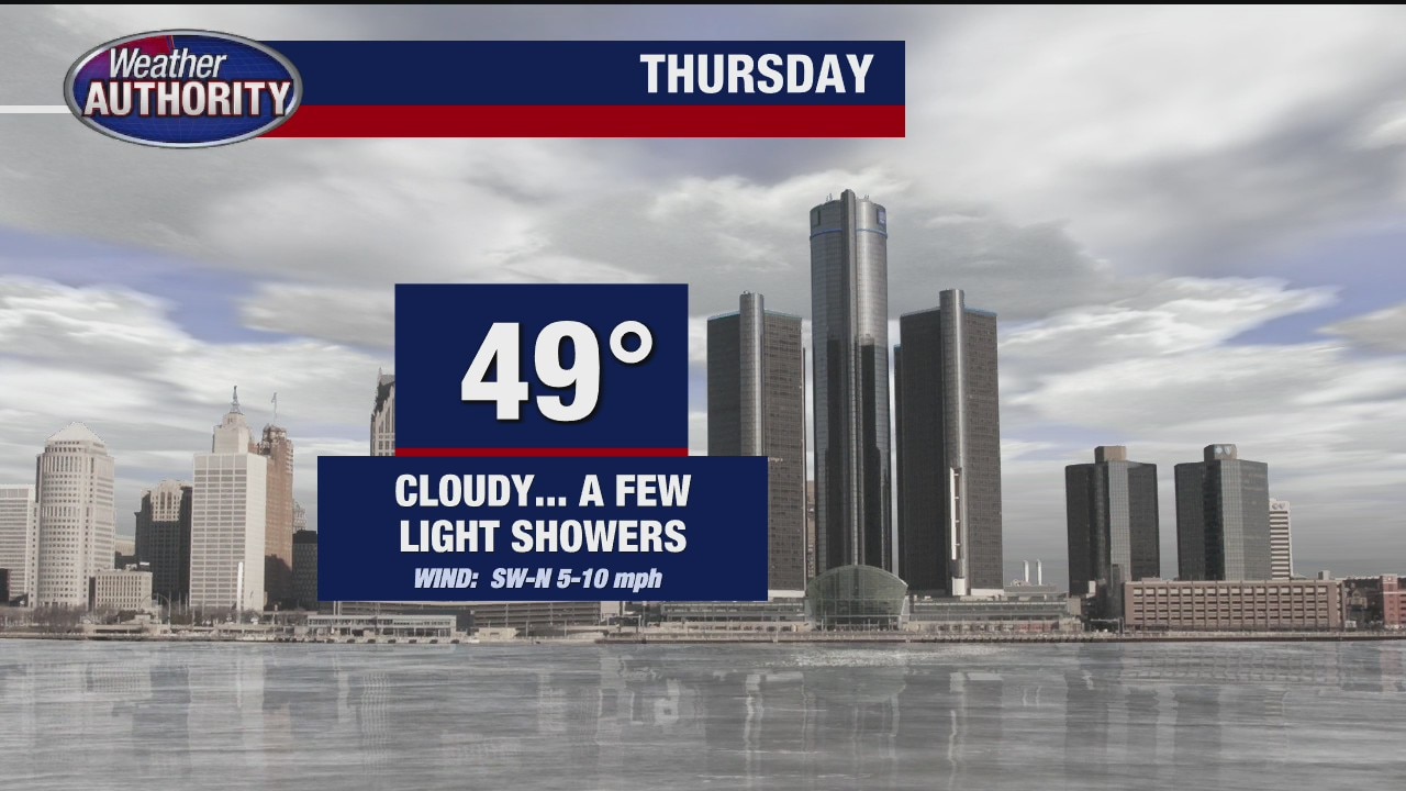 Some rain for Thursday, but mild temps remain