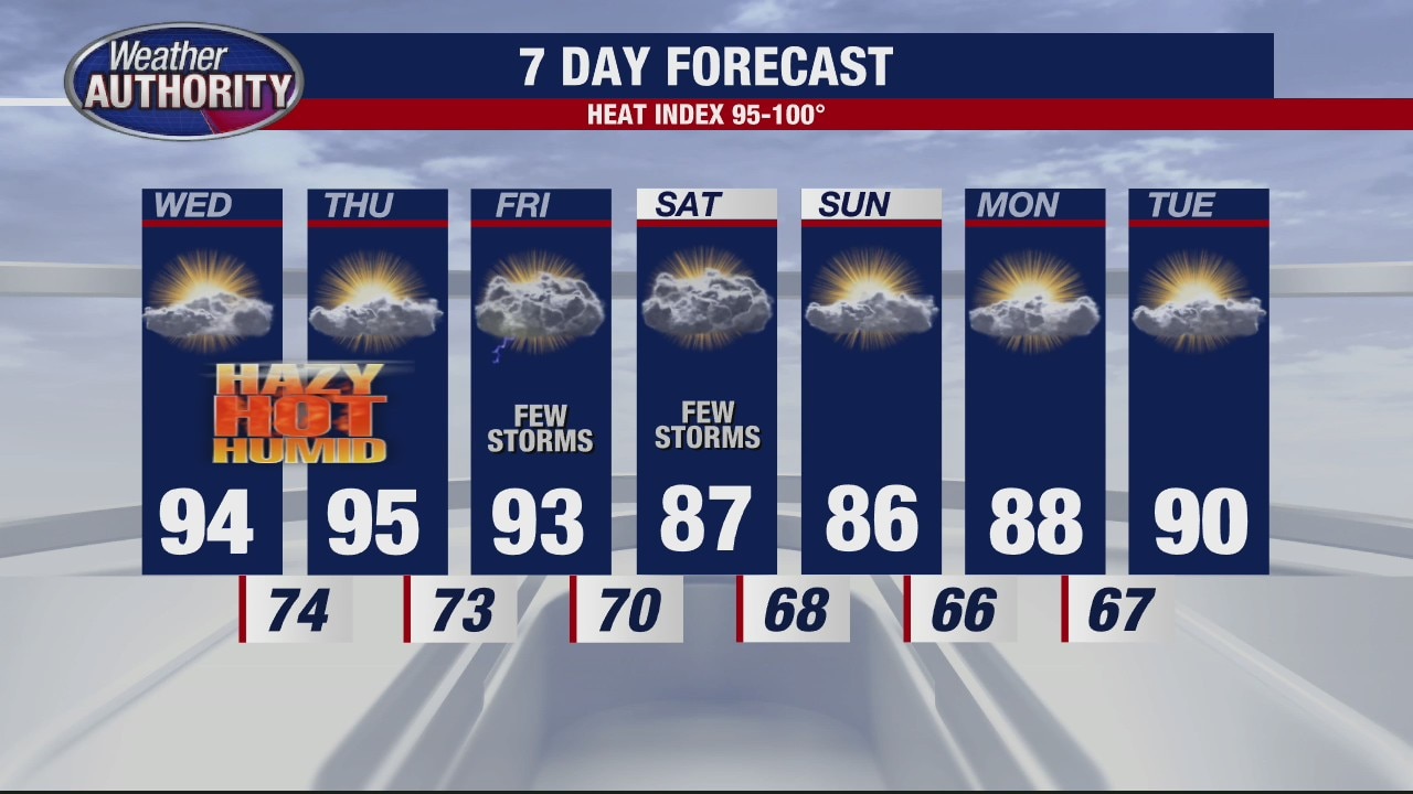 The heat wave continues