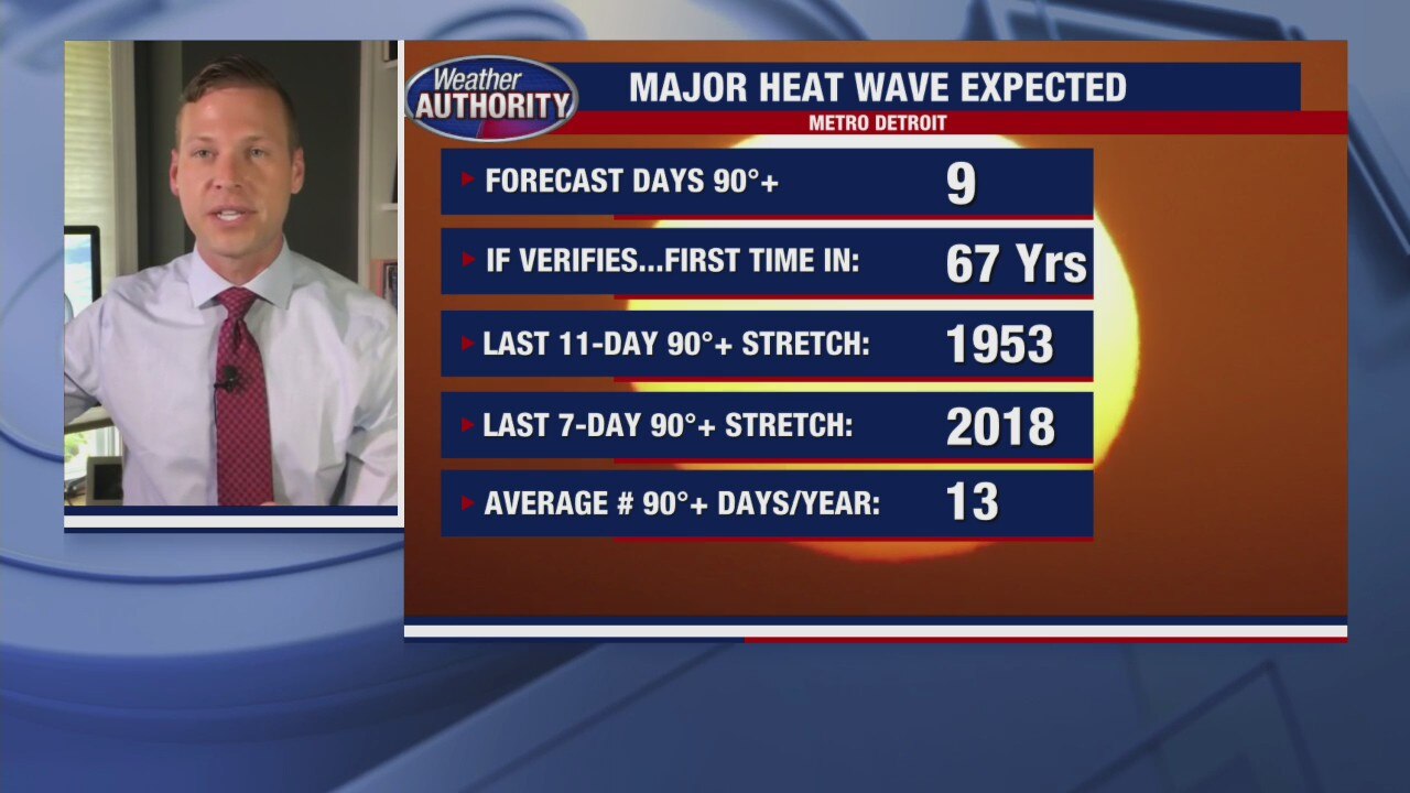 4th of July weekend coming in midst of major heat wave