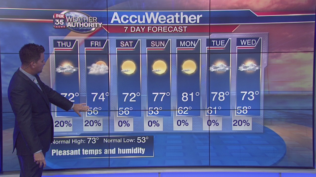 Morning Weather Forecast: December 14th