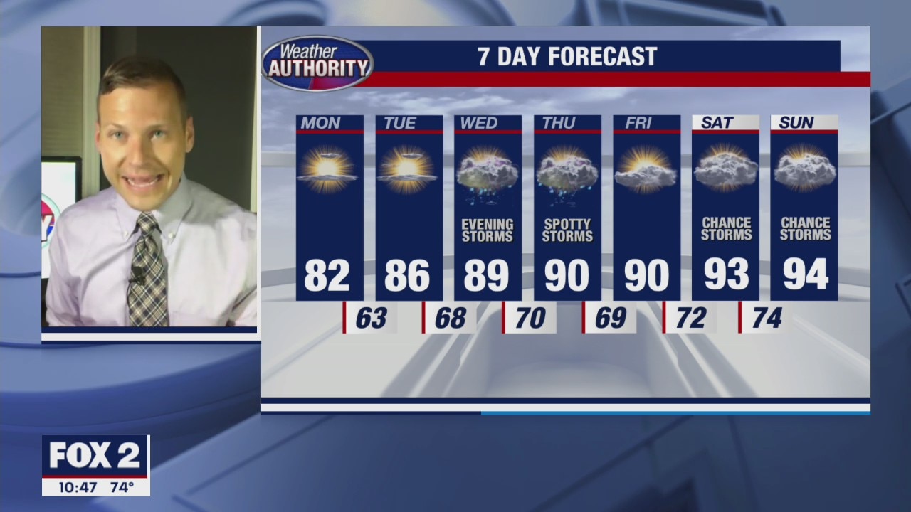 A couple nice days ahead