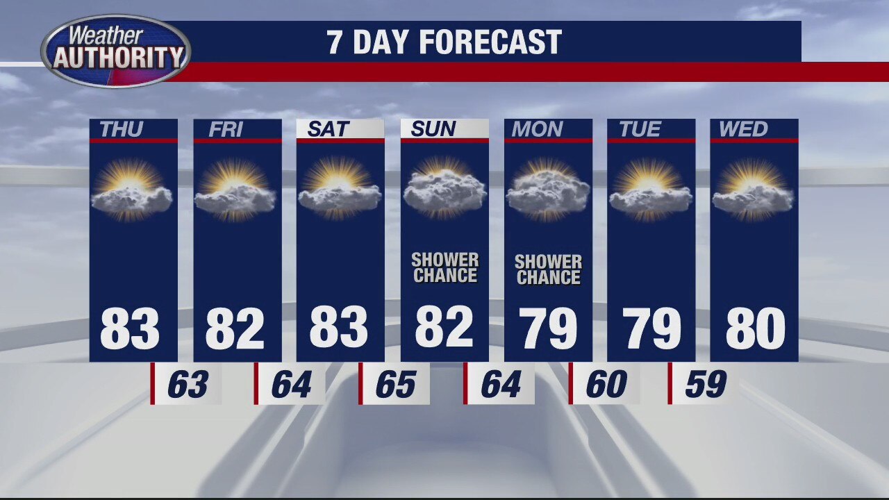 Great looking stretch of weather ahead
