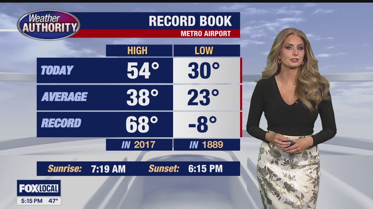 Cold start to the weekend