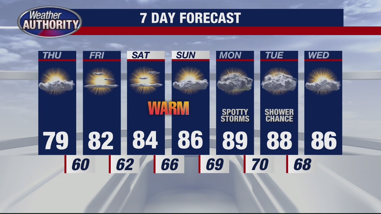 Fall-like feel will warm up