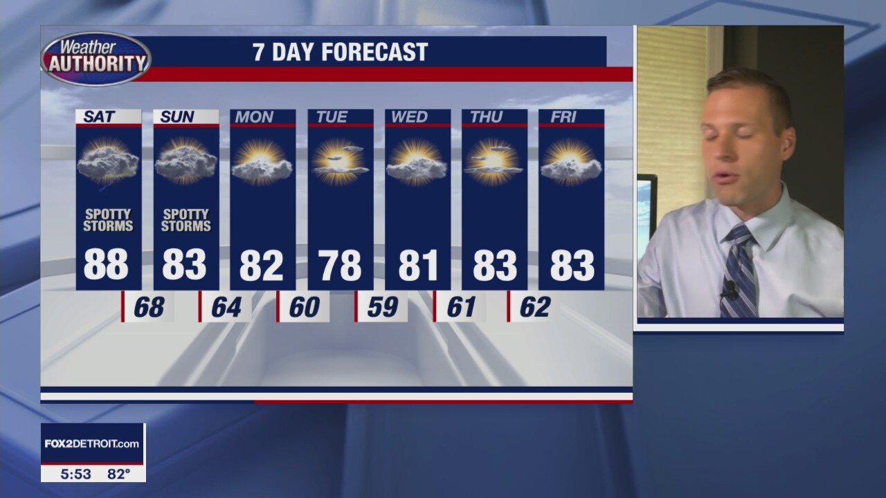 More spotty storms this weekend