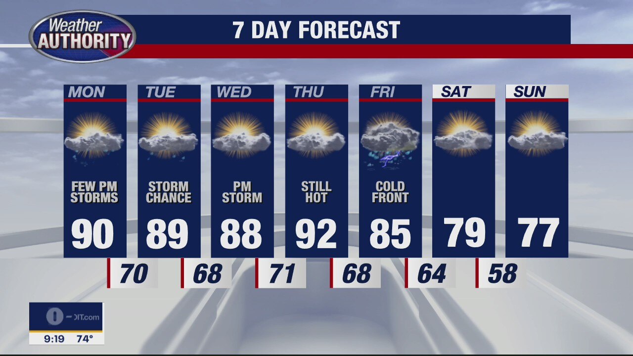 A hot week ahead
