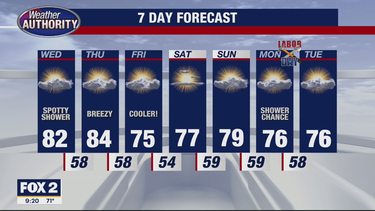 Wednesday morning showers