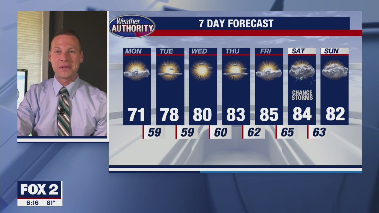 Dry, quiet and nice stretch ahead