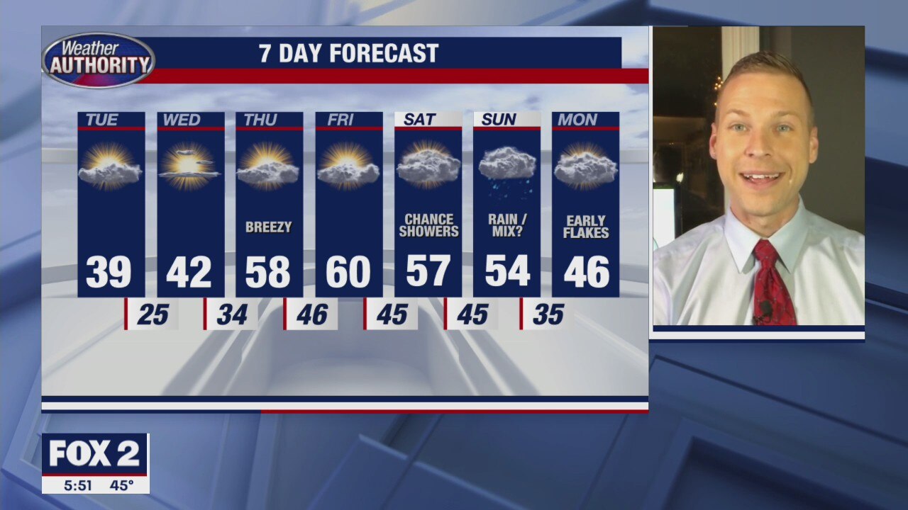 Colder air coming back Tuesday