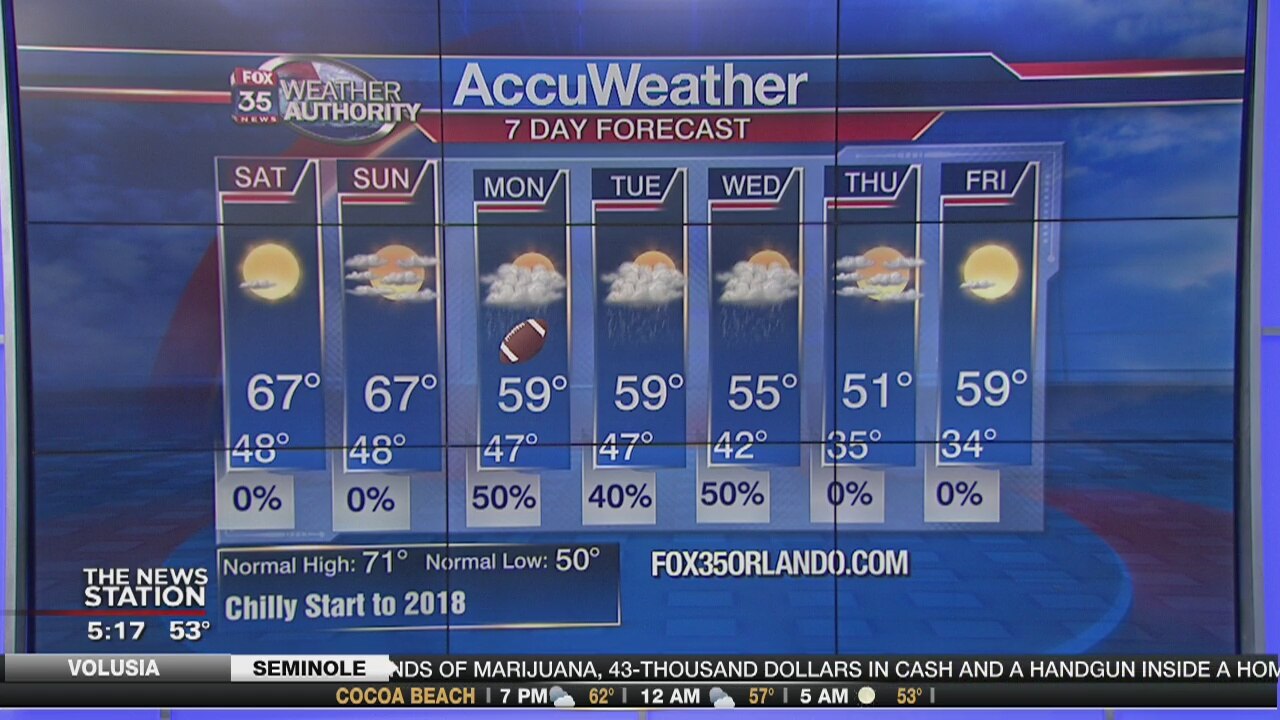 Evening Weather Forecast