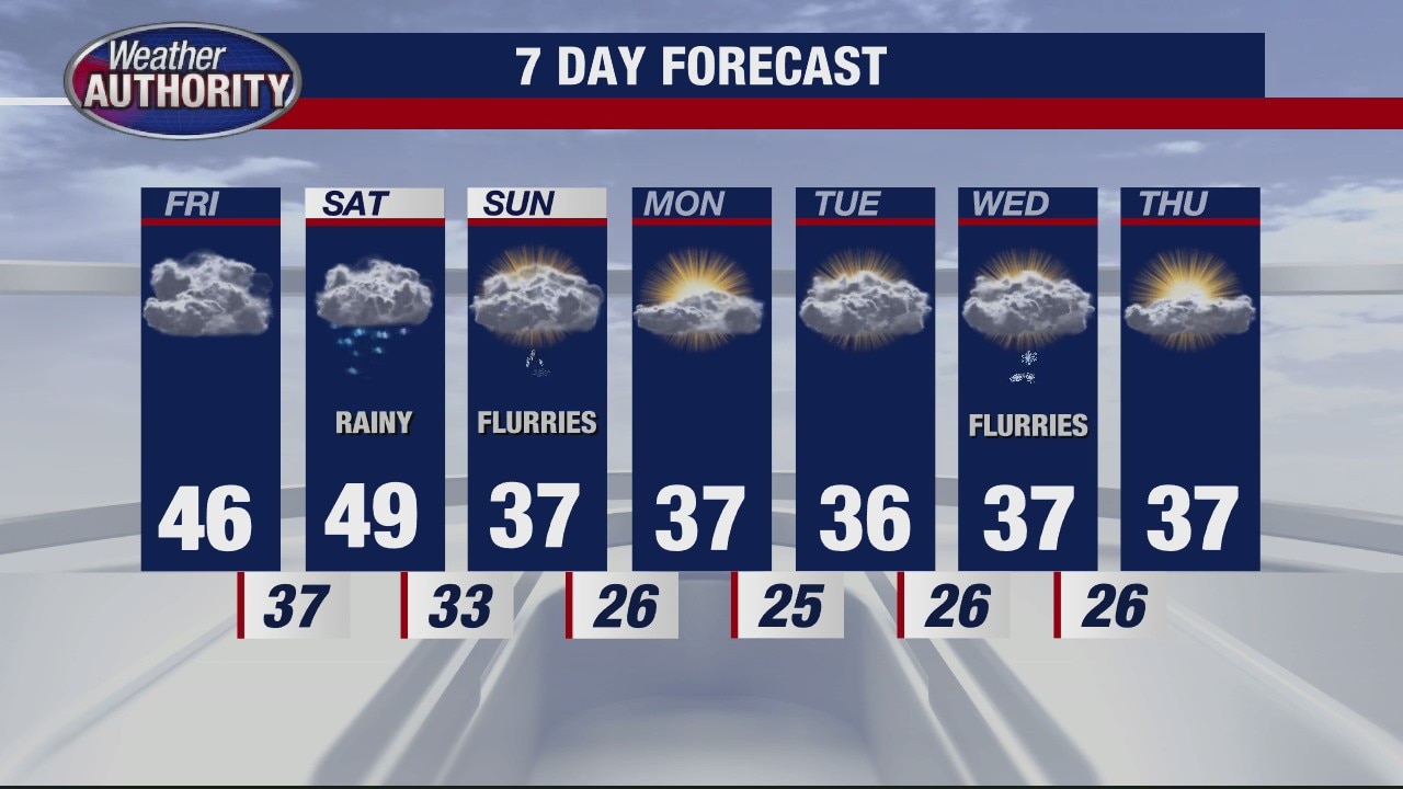 Warmer for Friday